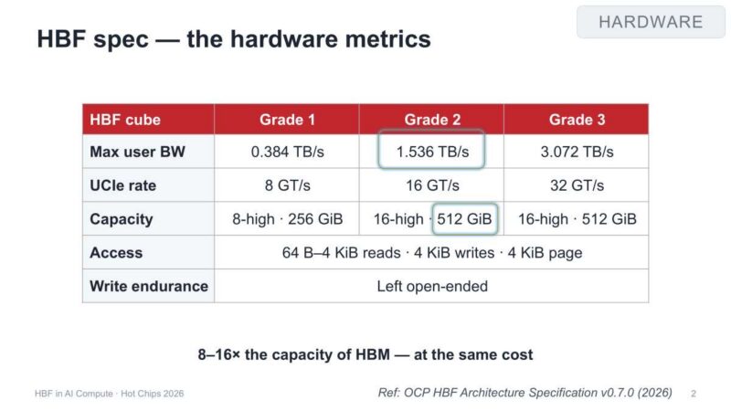 Oxmiq Labs HARDWARE