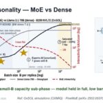 Oxmiq Labs WORKLOAD