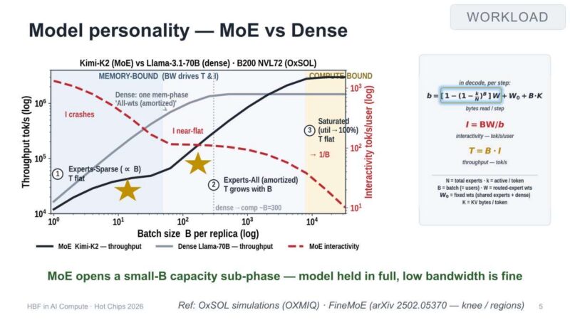 Oxmiq Labs WORKLOAD