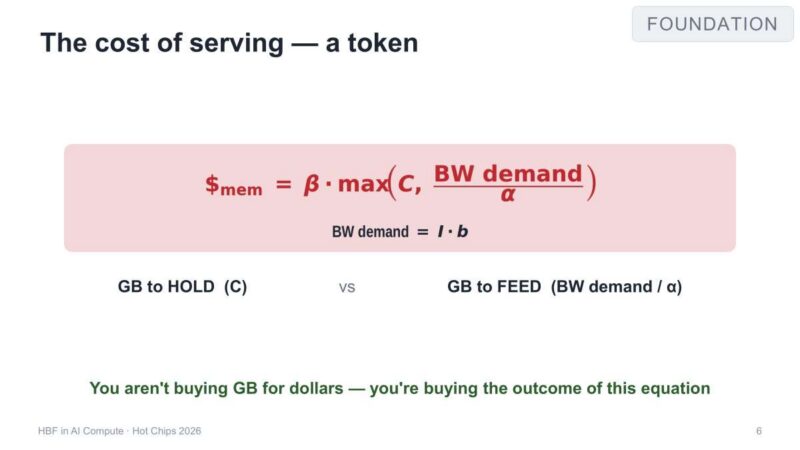 Oxmiq Labs FOUNDATION