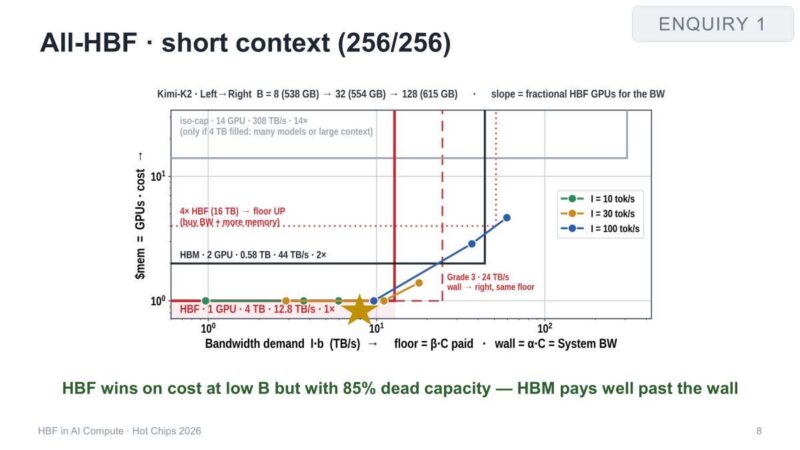 Oxmiq Labs ENQUIRY 1