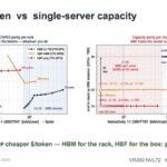 Oxmiq Labs SIM CHECK