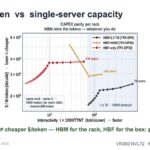 Oxmiq Labs SIM CHECK