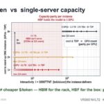Oxmiq Labs SIM CHECK
