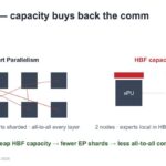 Oxmiq Labs OPPORTUNITY