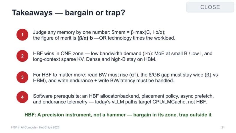 Oxmiq Labs CLOSE