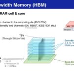 Samsung High Bandwidth Memory (HBM)