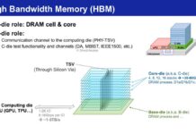 Samsung Evolving HBM Base Die at Hot Chips 2026 Samsung High Bandwidth Memory (HBM)