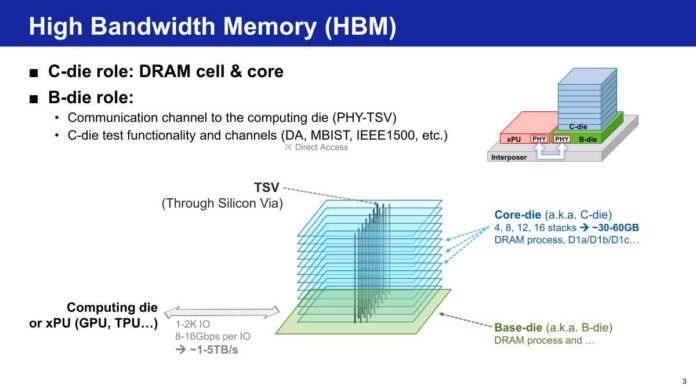 Samsung Evolving HBM Base Die at Hot Chips 2026 Samsung High Bandwidth Memory (HBM)