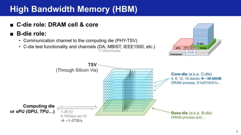 Samsung High Bandwidth Memory (HBM)
