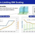 Samsung Key Factors Limiting BW Scaling