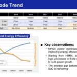 Samsung Process Node Trend