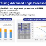 Samsung Benefits of Using Advanced Logic Processes