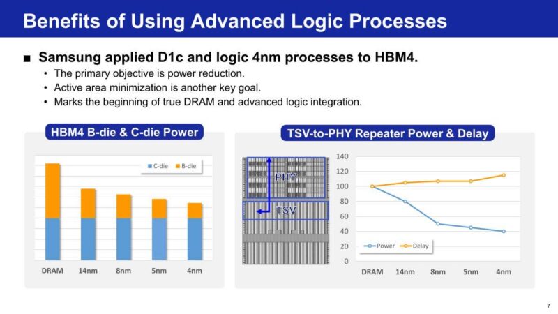 Samsung Benefits of Using Advanced Logic Processes