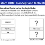 Samsung Toward Custom HBM: Concept and Motivation