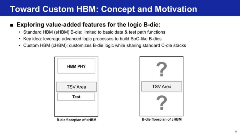 Samsung Toward Custom HBM: Concept and Motivation
