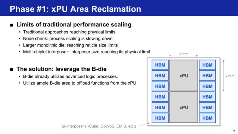 Samsung Phase #1: xPU Area Reclamation