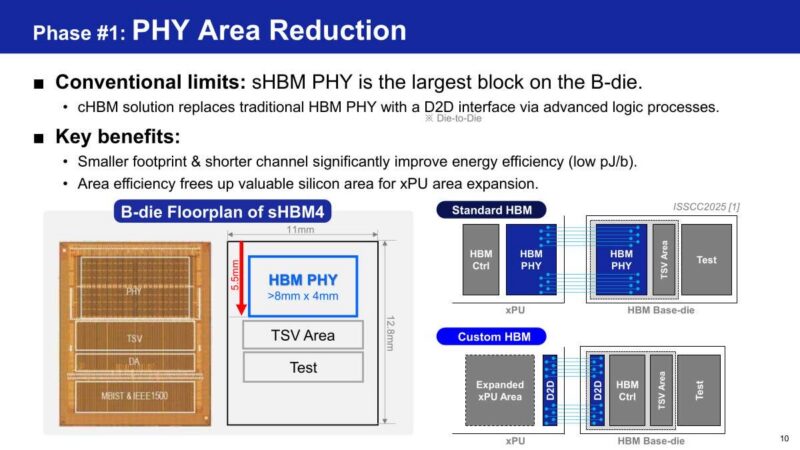 Samsung Phase #1: PHY Area Reduction