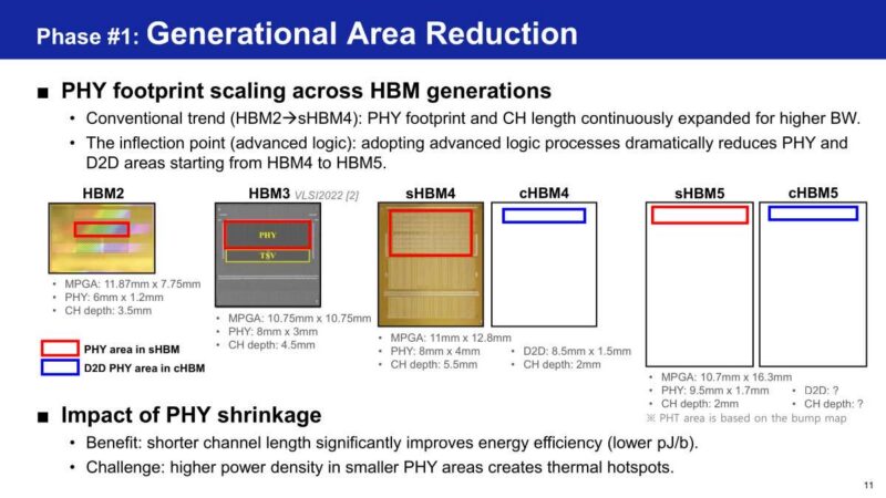 Samsung Phase #1: Generational Area Reduction