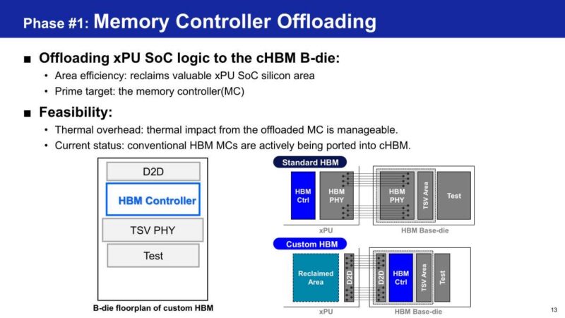 Samsung Phase #1: Memory Controller Offloading
