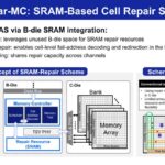Samsung Phase #1: Near-MC: SRAM-Based Cell Repair Scheme
