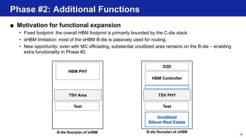 Samsung Phase #2: Additional Functions
