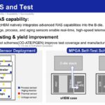 Samsung Phase #2: RAS and Test