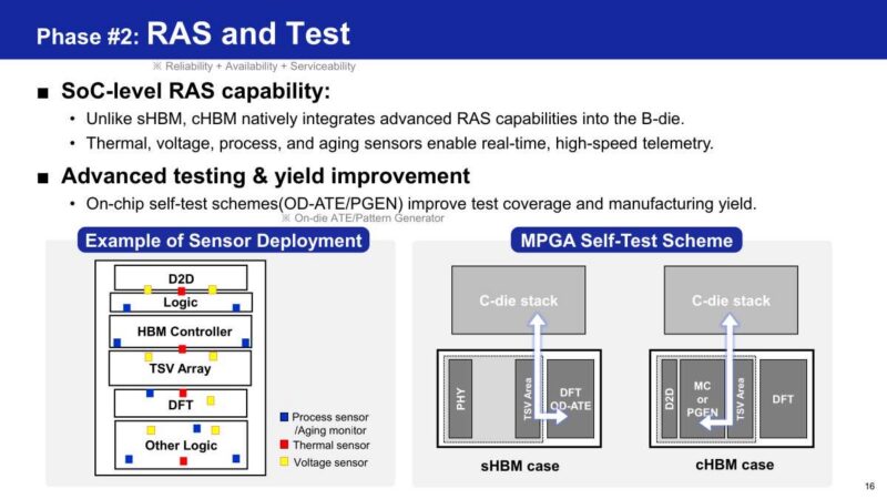 Samsung Phase #2: RAS and Test