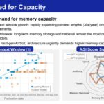 Samsung Phase #2: Need for Capacity