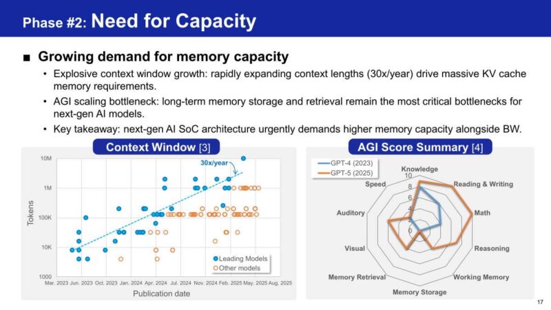 Samsung Phase #2: Need for Capacity