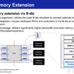 Samsung Phase #2: Memory Extension