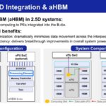 Samsung Phase #2: 2.5D Integration & aHBM
