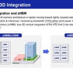 Samsung Phase #3: 3D Integration