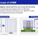 Samsung Phase #3: Concept of zHBM