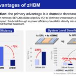 Samsung Phase #3: Advantages of zHBM
