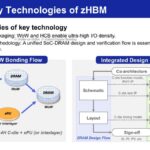 Samsung Phase #3: Key Technologies of zHBM