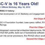 SiFive RISC-V is 16 Years Old!