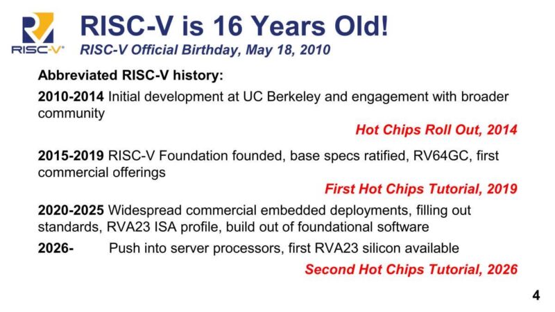 SiFive RISC-V is 16 Years Old!