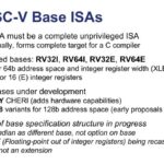 SiFive RISC-V Base ISAs