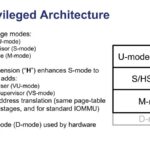 SiFive Privileged Architecture