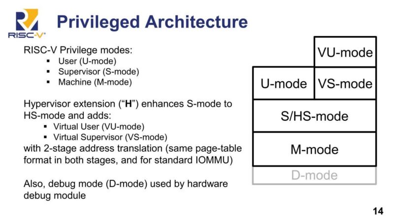 SiFive Privileged Architecture