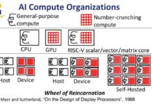 Update on RISC-V Standards and Adoption at Hot Chips 2026 SiFive AI Compute Organizations