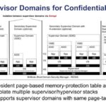SiFive Supervisor Domains for Confidential Compute