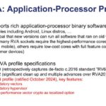 SiFive RVA: Application-Processor Profiles