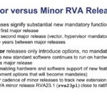 SiFive Major versus Minor RVA Releases
