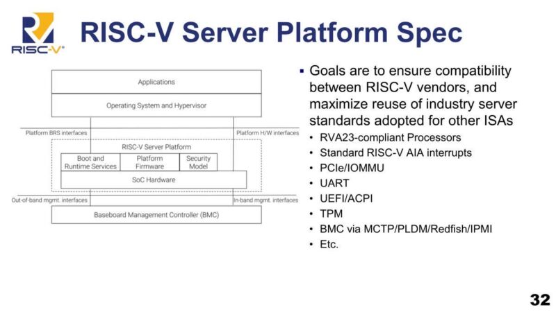 SiFive RISC-V Server Platform Spec