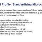 SiFive RVM Profile: Standardizing Microcontrollers