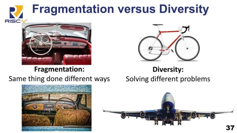 SiFive Fragmentation versus Diversity