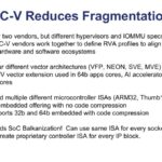 SiFive RISC-V Reduces Fragmentation!