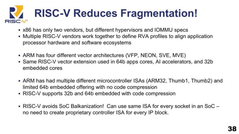 SiFive RISC-V Reduces Fragmentation!